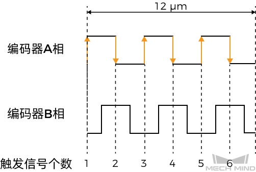 encoder divider 2