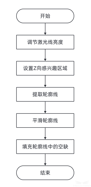 workflow debug