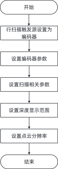 workflow encoder 1