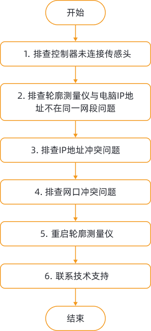 troubleshooting guideline 1