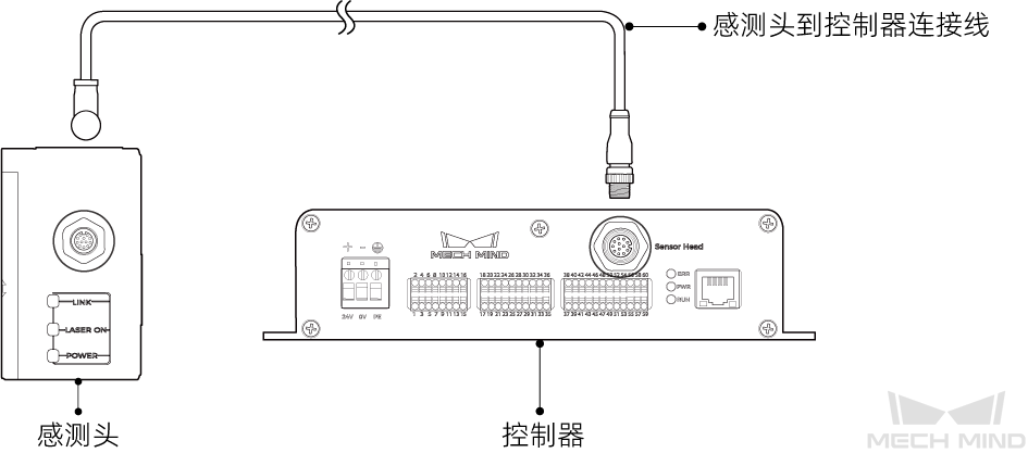 connect sensor and controller