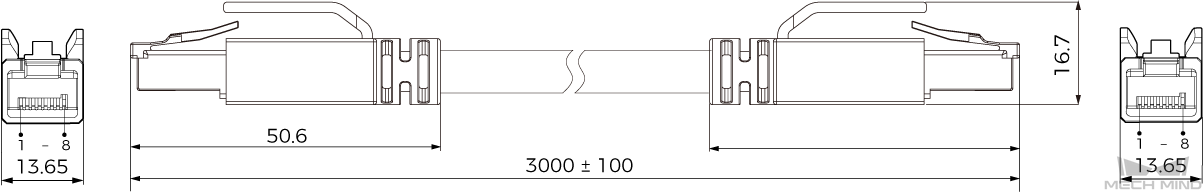appendix controller ethernet cable