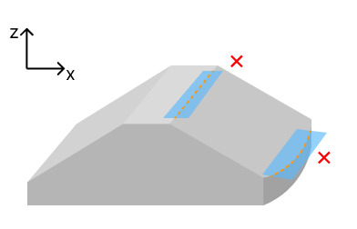 x correction area 4