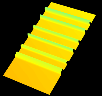 z profile alignment off