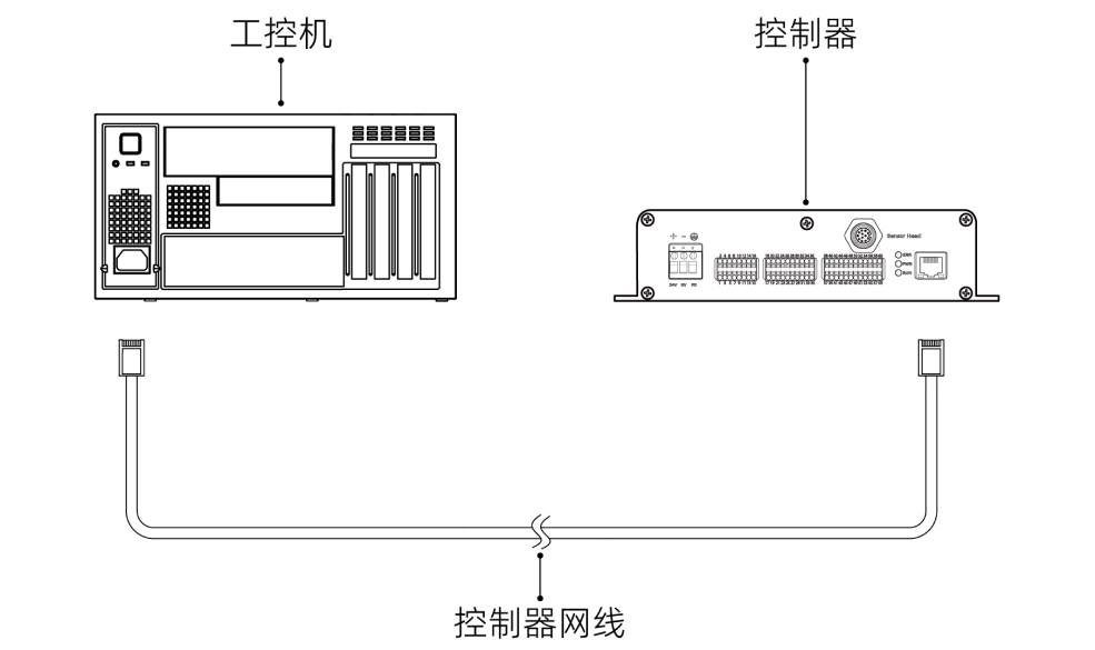 connect controller and ipc