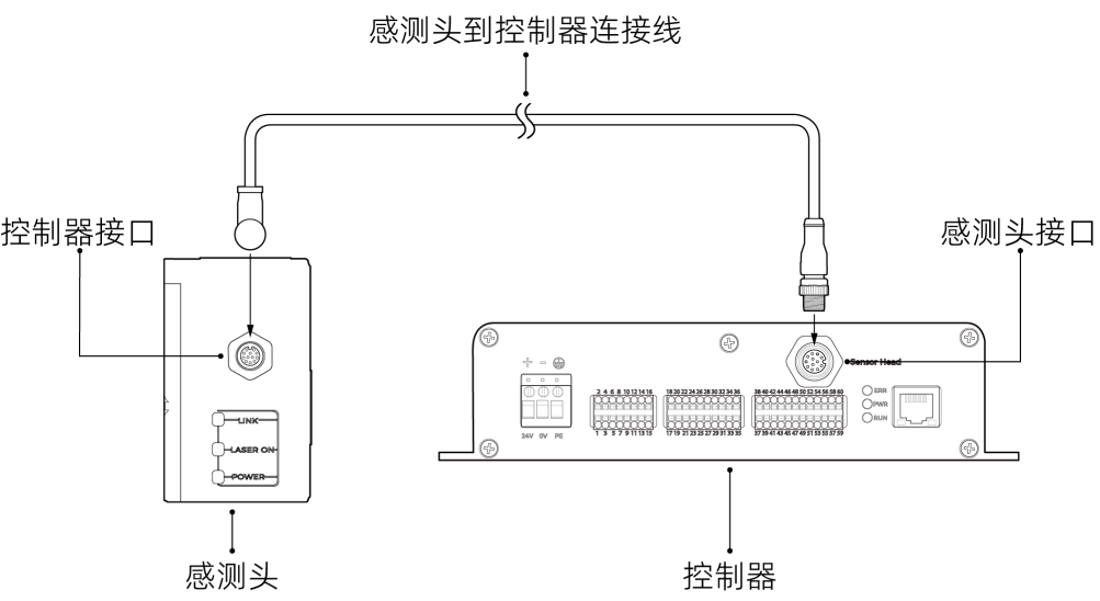 connect sensor and controller