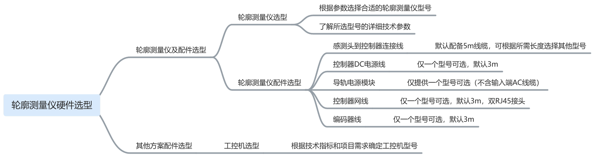 hardware selection