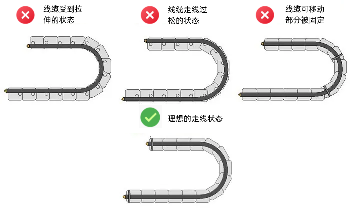 cable carriers tightness