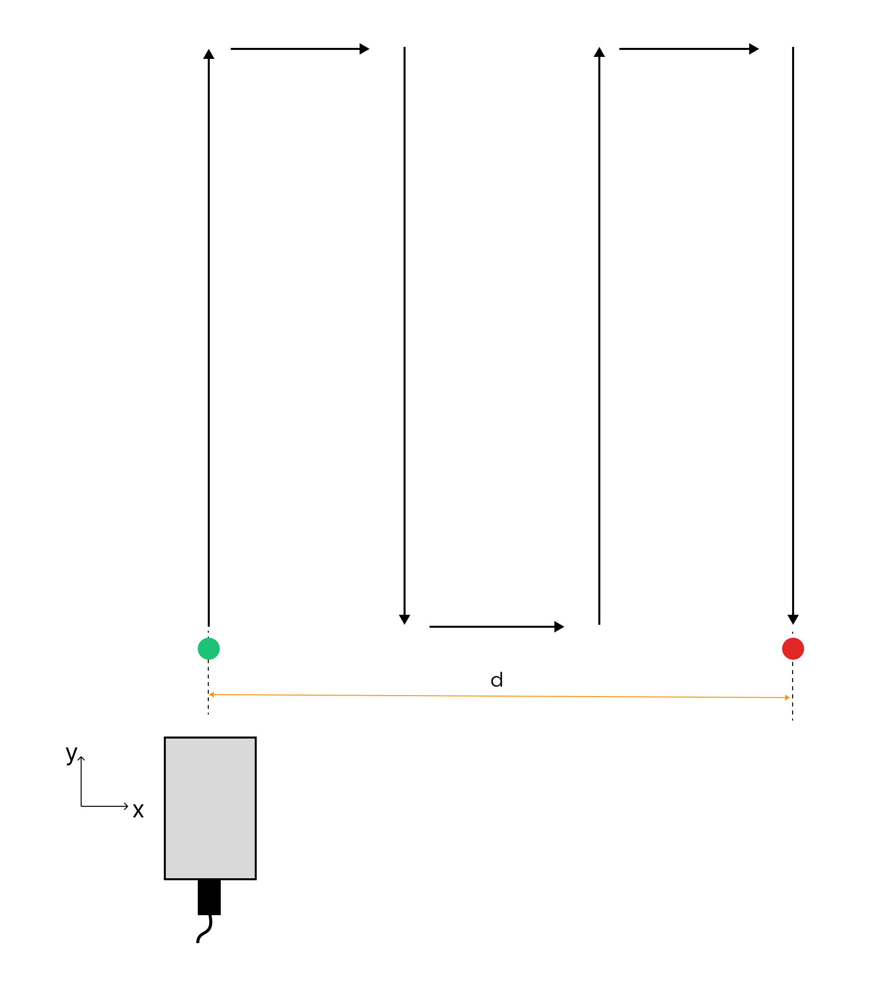 single profiler s