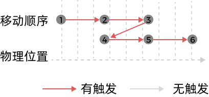 both mode