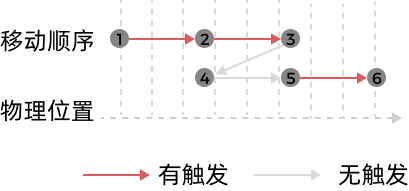 position mode