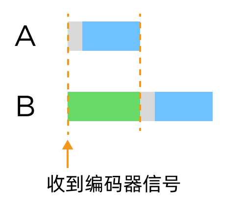 trigger delay sequence 1