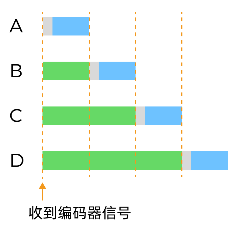 trigger delay sequence 2
