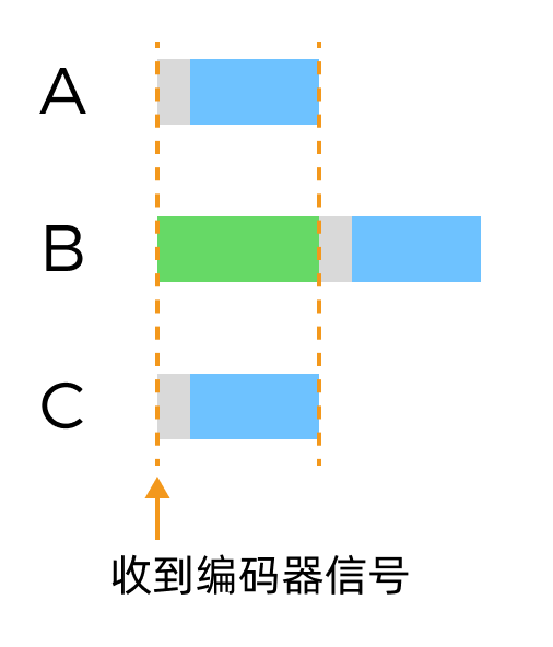 trigger delay sequence 3