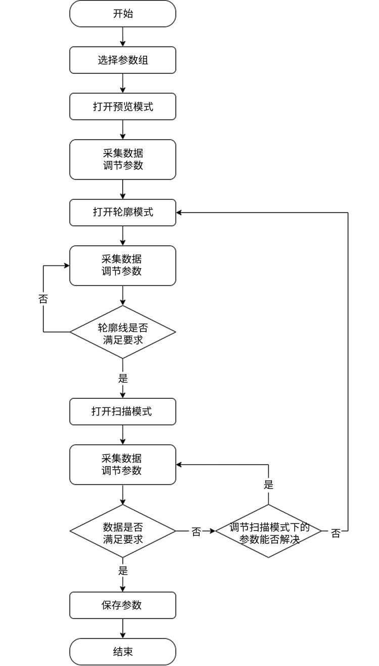 workflow integrated