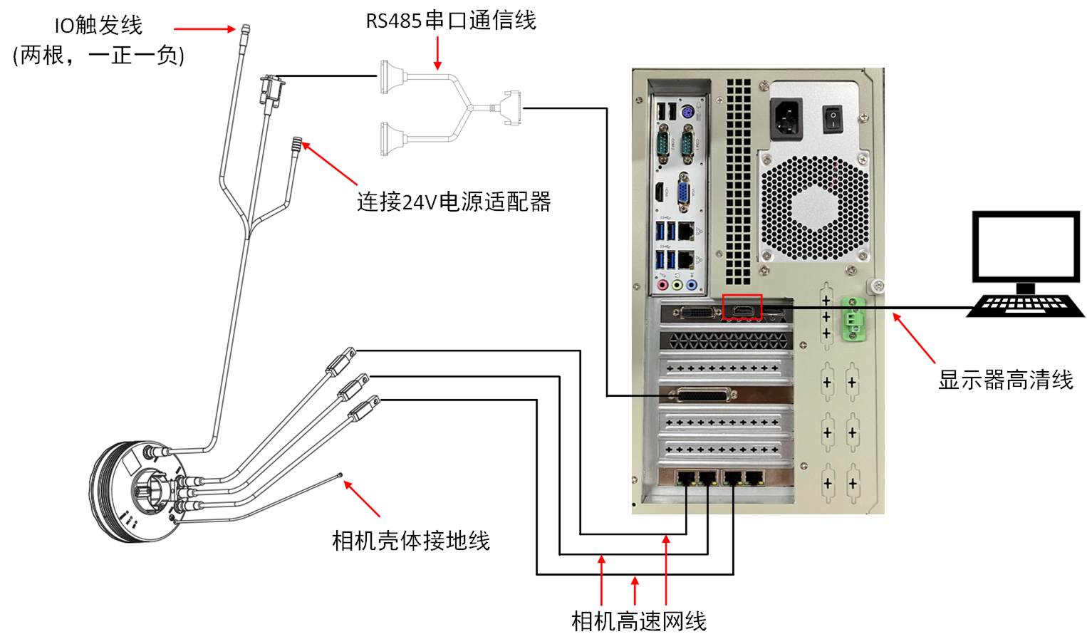 camera connection diagram