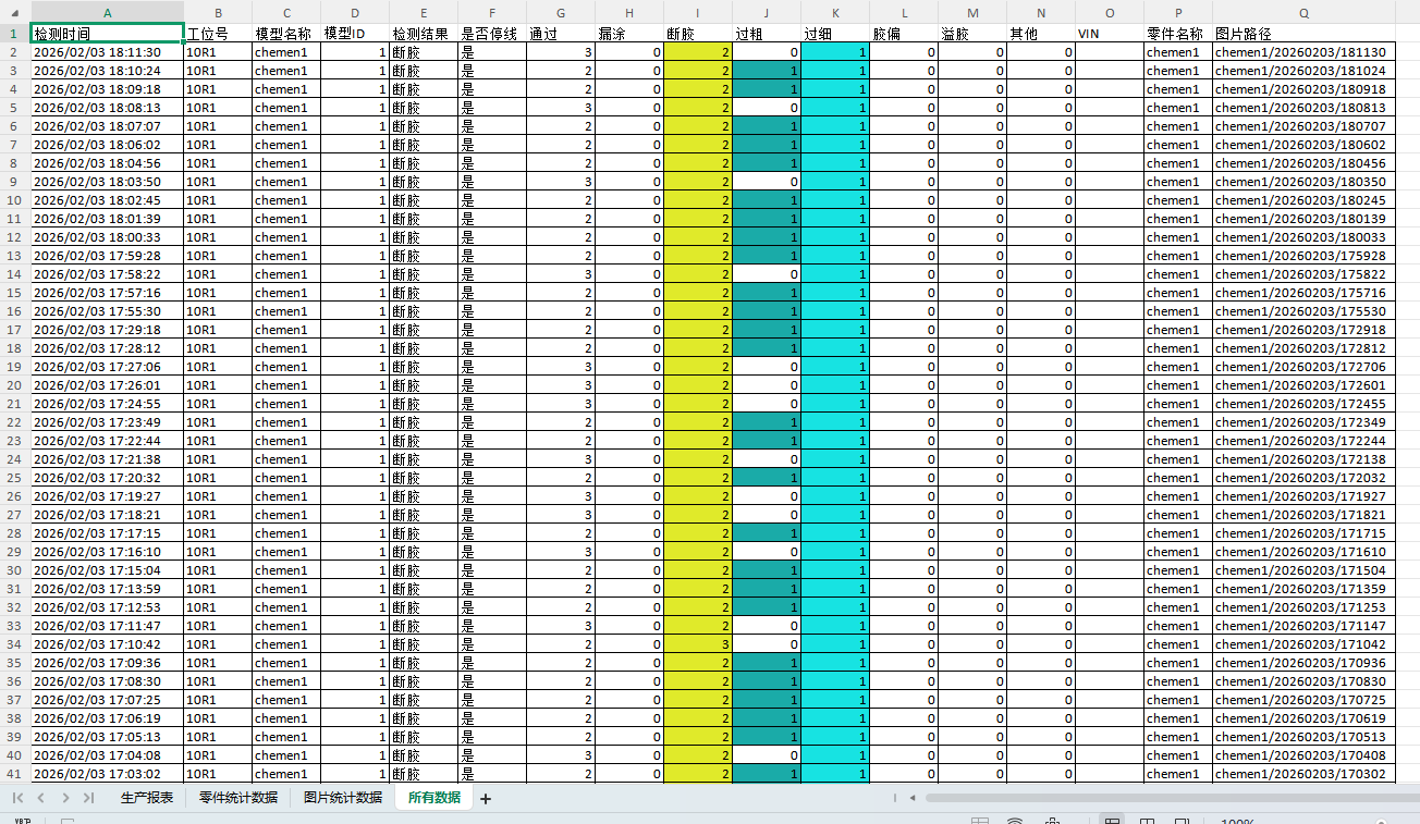 export statistics 2