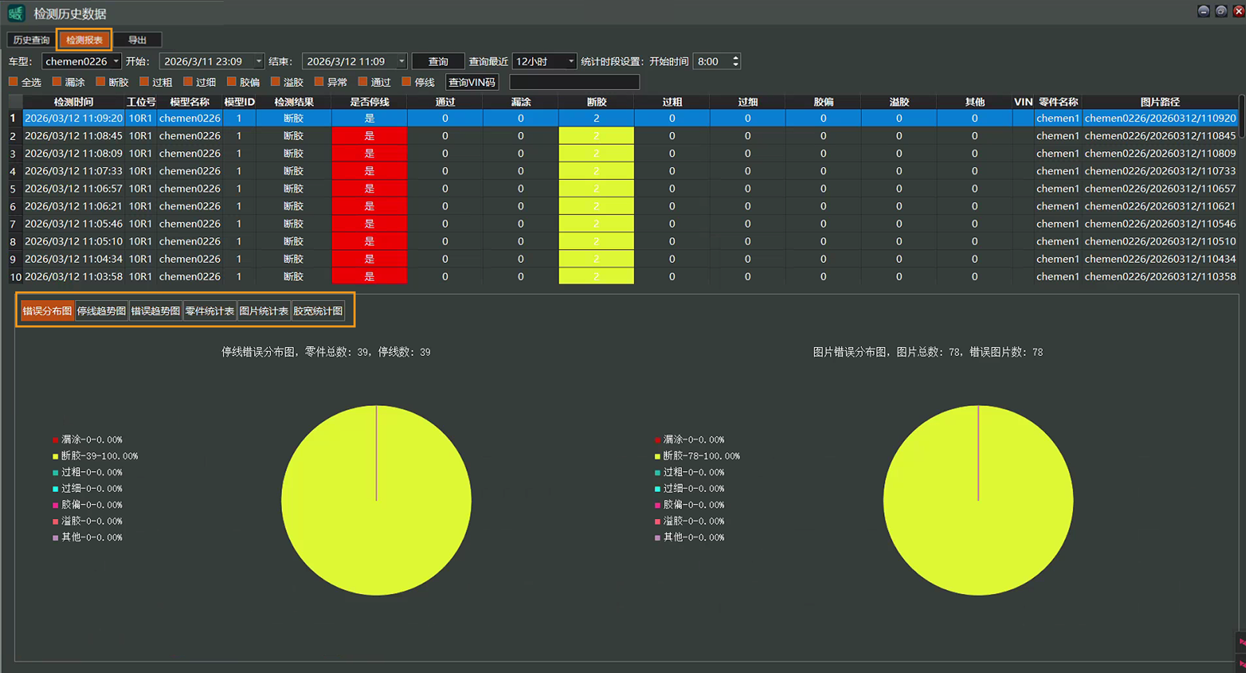 report