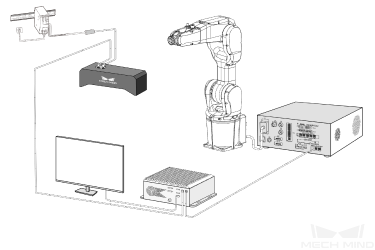 hardware setup