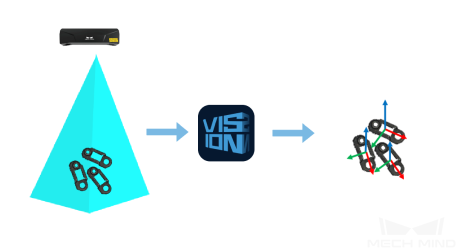 vision project configuration
