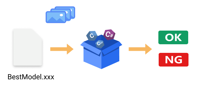 model deployment