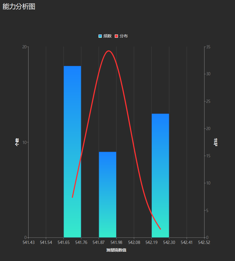 analysis result capability chart