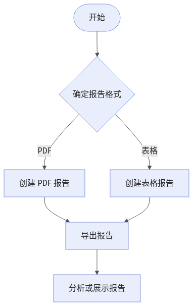 use-report-flow