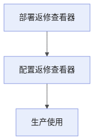 repair-viewer-workflow