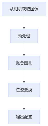 msr-project-steps