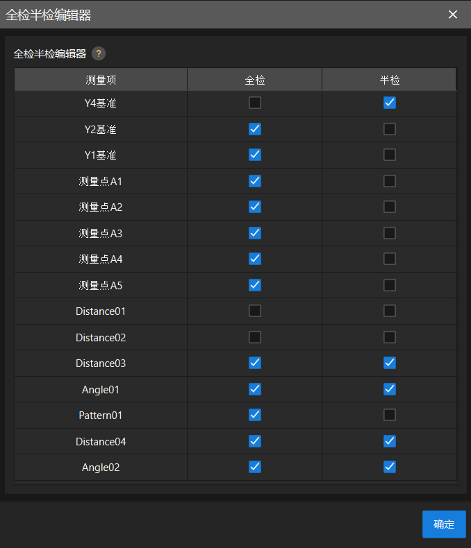 full partial control