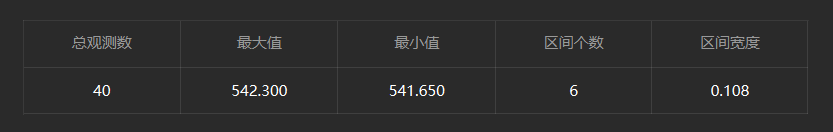 analysis result statistics