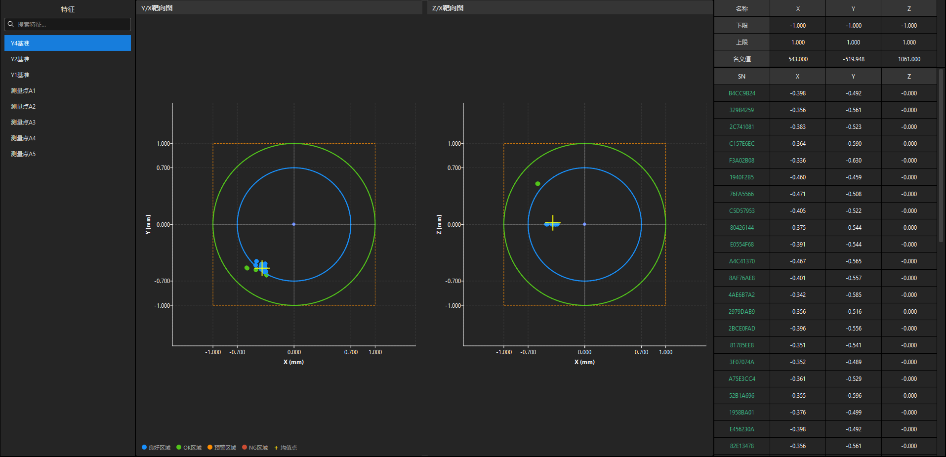 target plot