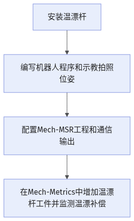 deploy-thermal-drift-flow