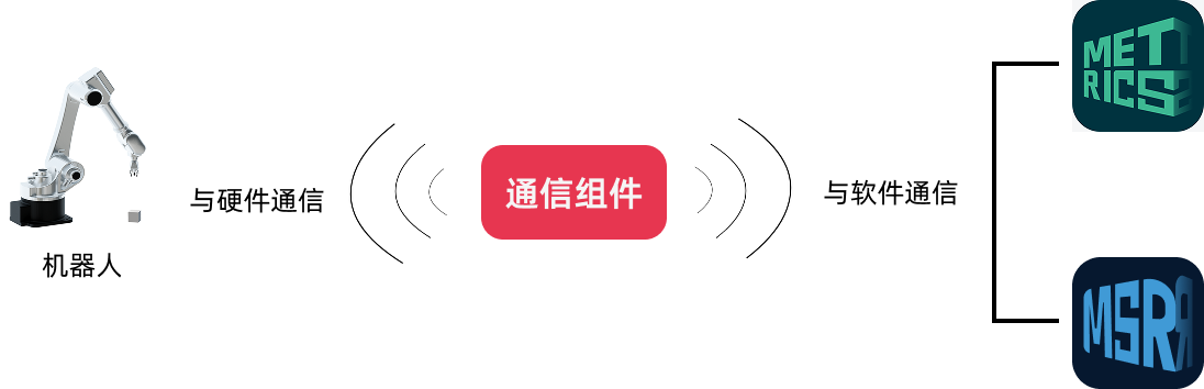 getting started index center