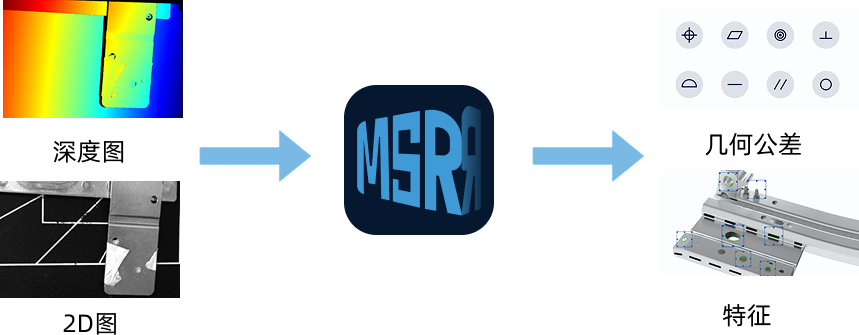 getting started index vision