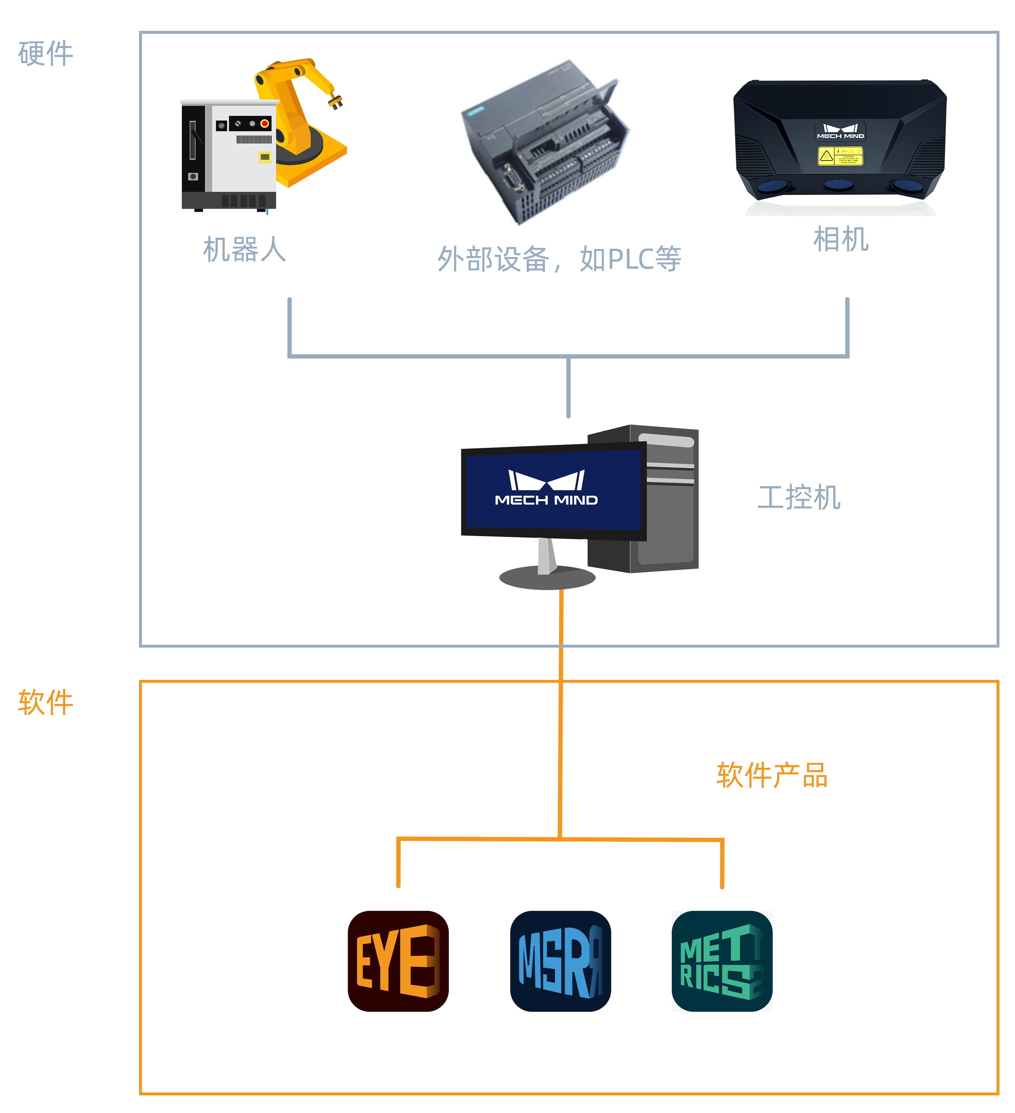 inline system hardware