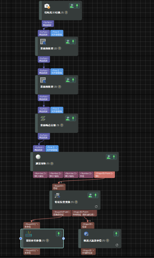 sphere project structure