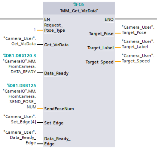 test viz 6