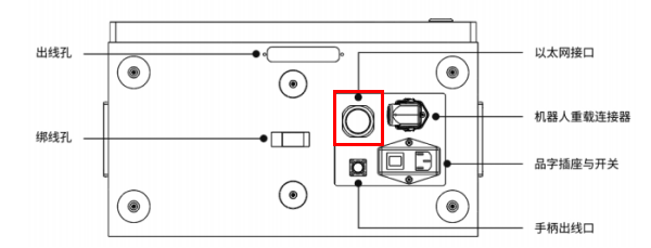 hardware connection