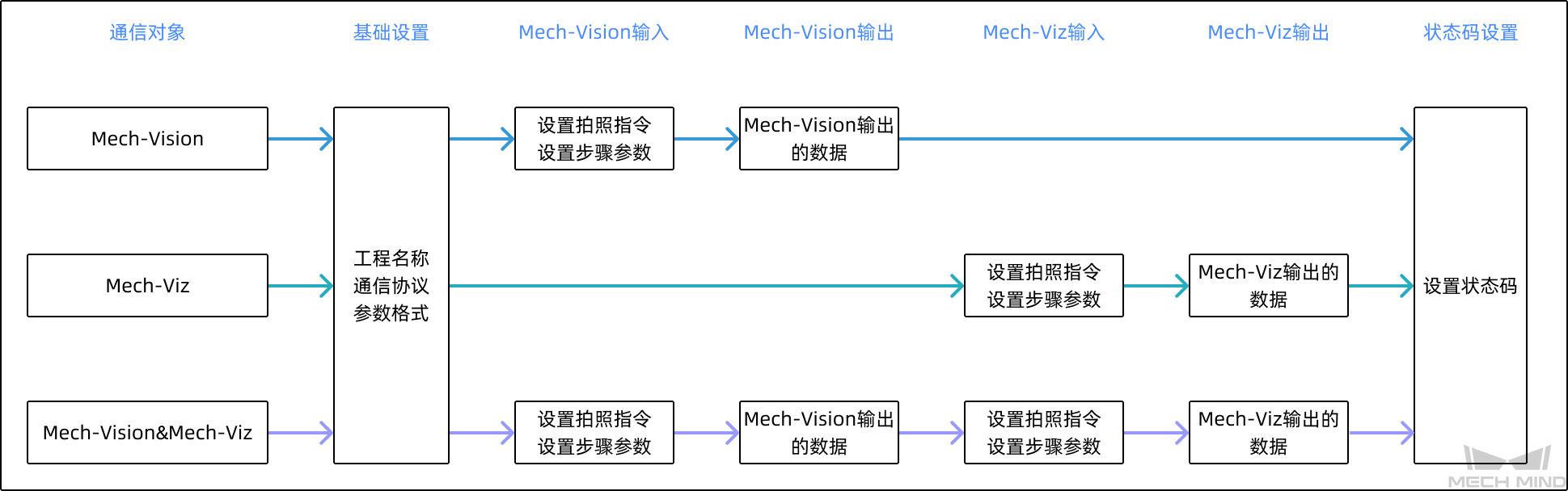 adapter generator 3