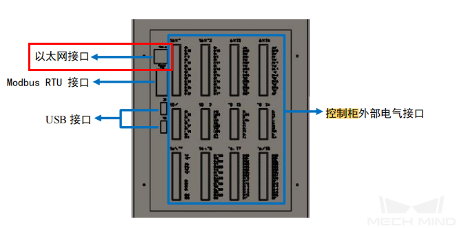 control cabinet