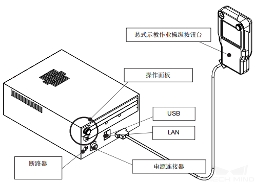 hardware connection