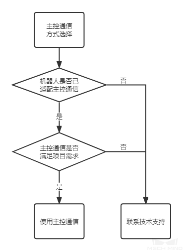 master control selection