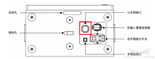 hardware connection