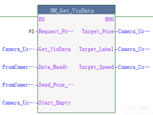 get mech viz date 2