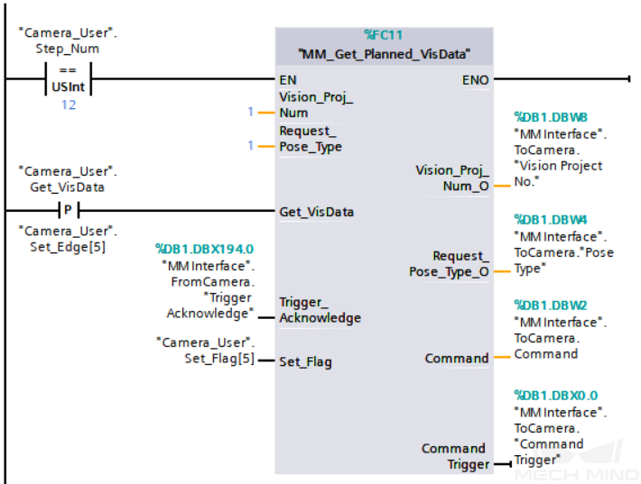 get planned visdate 2