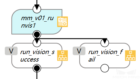 tm interface commands3