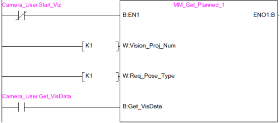 get planned visdate 2