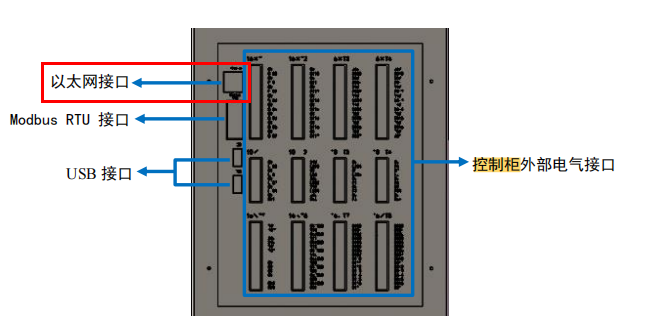 control cabinet