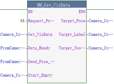 get mech viz date 2